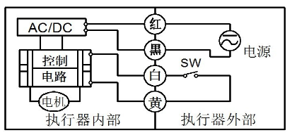 微型電動球閥